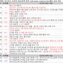 4월 21일 특징주 상한가 및 급등종목 / 시간외 단일가 상위 종목