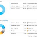 S&P 500 헬스케어 섹터에 투자하는 ETF | XLV 소개 이미지