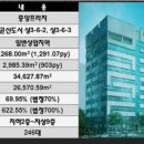 중앙프라자 이미지