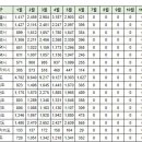 6월15일 대구 실거래(건수:116건 만촌삼정그린코아에듀파크,힐스테이트범어 외) 이미지