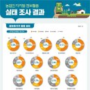 컴퓨터기초&스마트폰(65세이상) 이미지