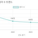 청심유치원 네이버블로그