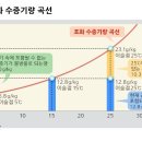 습기(결로)의 원인은? 이미지