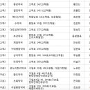 W스토아청와약국 이미지