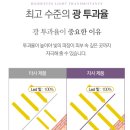 누보셀