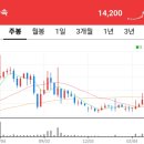 농업회사법인주식회사대동농기계 티스토리