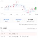 삼정화원