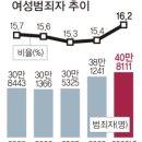 장발장