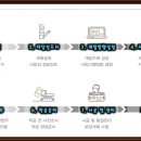 상지건설주식회사 이미지