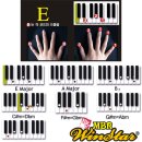 7080 통기타 배우기 이미지