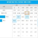 '여성과 대학생' GS25 vs '남성과 중고생' CU...‘취향 저격’ 편의점 전쟁 이미지