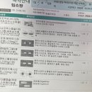 차종식피부과의원 | 대전 두드러기 피부과 추천ㅣ환절기 두드러기ㅣ피부 알러지ㅣ11.11 업뎃