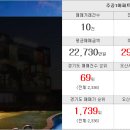 대산부동산중개사무소 이미지