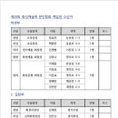 어부의 아내/제20회 화성예술제 문인협회 백일장 이미지