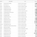 봉덕2동 행정복지센터 2층 회의실 이미지