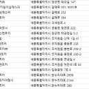 ㈜참신렌트카여행사 | 세종시렌터카