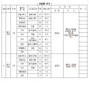 시도15호선 이미지