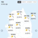 🏝7월 2일 금요일 간추린 뉴스와 날씨🏝 이미지