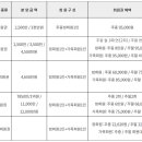 스카이밸리골프장 이미지