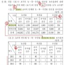 덧셈유통