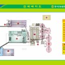 서산농협미곡종합처리장 이미지
