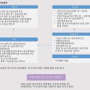 진흥자동차정비 이미지