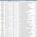GS25 신촌파크 이미지