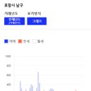 포항시남구35 이미지