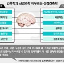 지앤수
