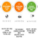 아홉색깔농부 협동조합 이미지