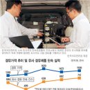 분도석유 티스토리