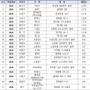 노원-상계-2228 이미지