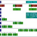 순흥안씨 각공파(公派) 계파(系派) 설명 이미지