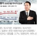 오늘자 여론조사 -진성준 효과- 이미지