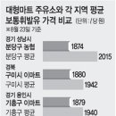 마트24주유소 이미지