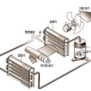 심곡그린손세차장 이미지