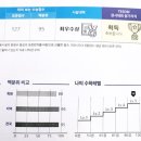 메릭스해법수학혁신엘리트학원 이미지