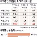 비전과학산업 이미지