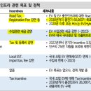 23-06-30 (금) 주요공시와 보고서 정리