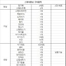 스테이퐁당 이미지