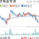 (주식) 여천NCC, CP 유효등급 최고우량 &#39;목전&#39; 이미지