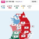 전국 개표 현황 & 비례대표 개표 현황 .jpg 이미지