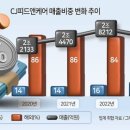 씨제이축산 네이버블로그