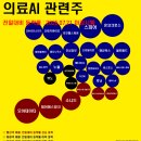 🍓오늘마감시황 의료AI 관련주 "<b>모아</b>데이타, 제이에스<b>링크</b>, 소니드"