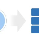 사)경기도지체장애인협회 안양시지회 이미지