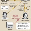 신데렐라가방 동아일보