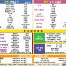 전북세탁 네이버블로그