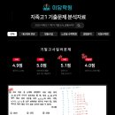 이담학원 이미지