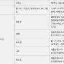 스마트카 네이버블로그