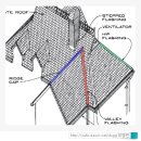 지붕문제에서의 flashing(플래싱)의 정확한 이해 이미지